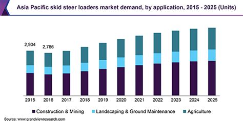 skid steer market share